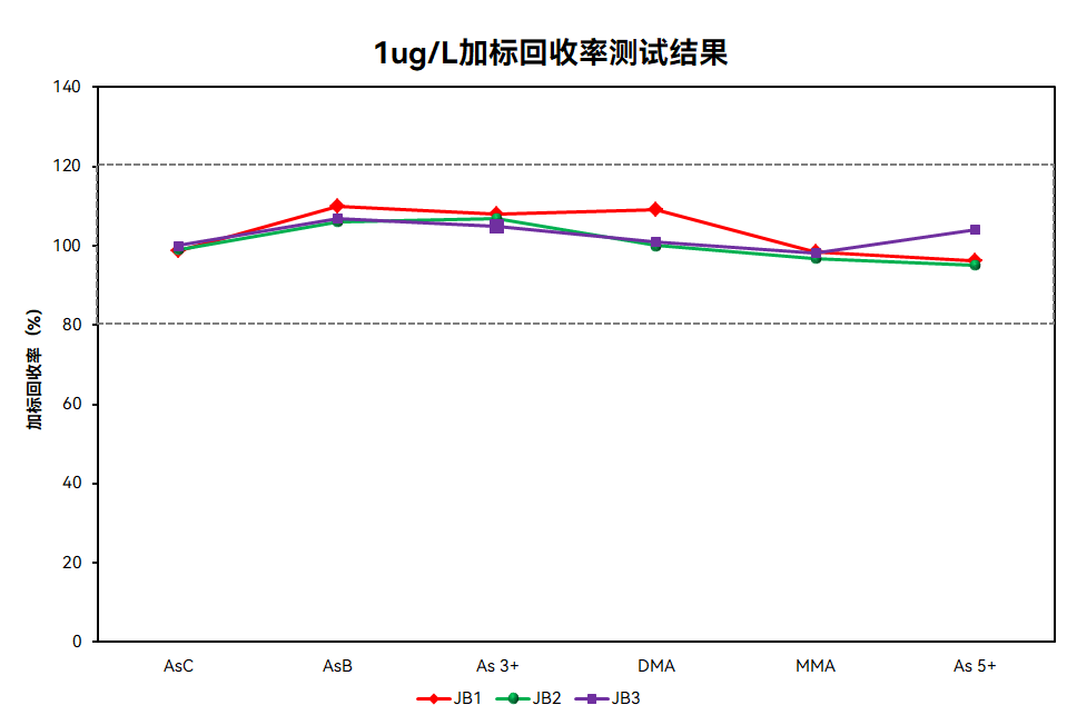 谱育科技