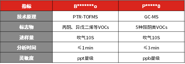 谱育科技