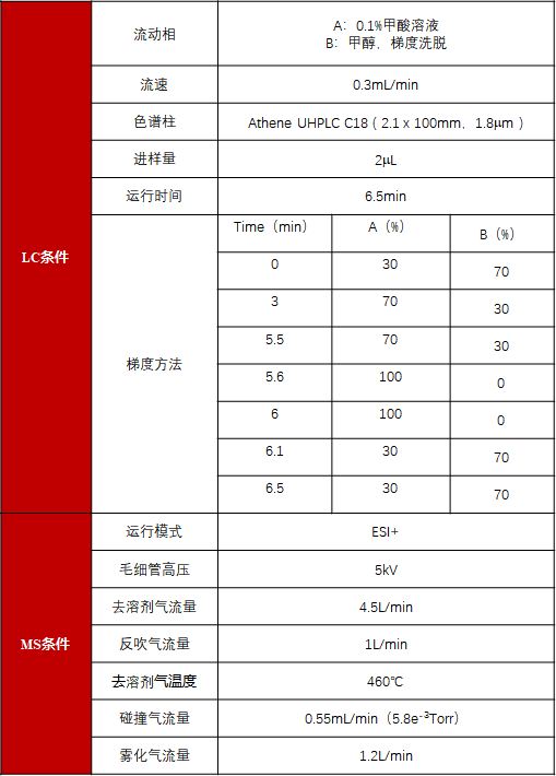 谱育科技